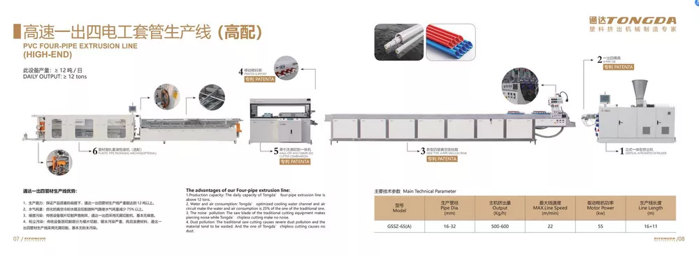 Used for Sale-TONGDA · One-out-Four PVC Electrical Conduit Extrusion Line