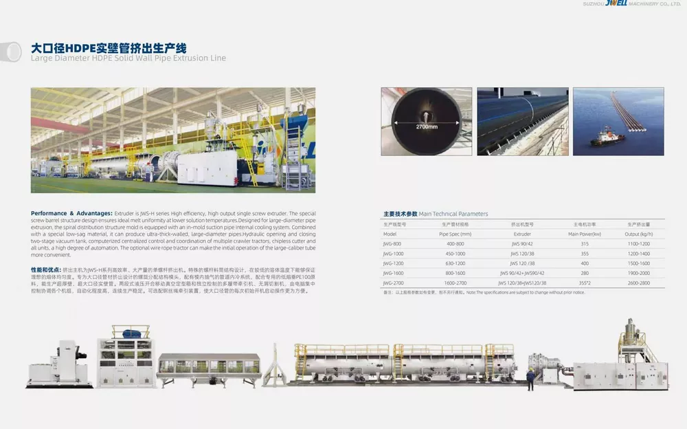 Brand New Equipment for Transfer – JWELL Large-Diameter HDPE Pipe Production Line